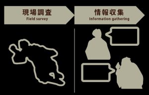 Field survey & Information gathering