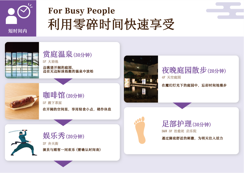 短时间内 : For Busy People 利用零碎时间快速享受