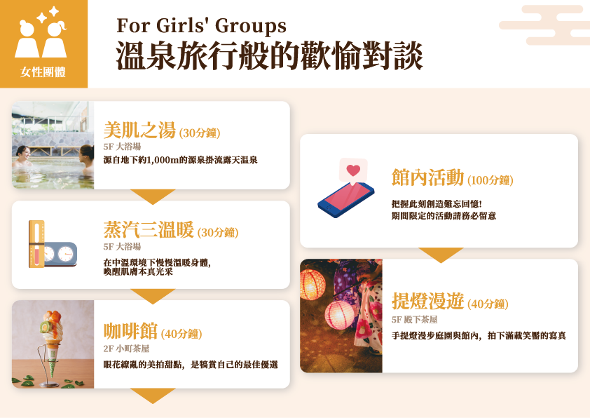 女性團體 : For Girls' Groups 溫泉旅行般的歡愉對談