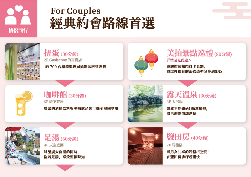 情侣网行 : For Couples 經典約會路線首選