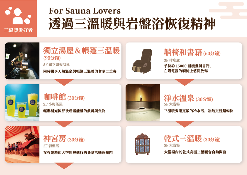 三溫暖愛好者 : For Sauna Lovers 透過三溫暖與岩盤浴恢復精神