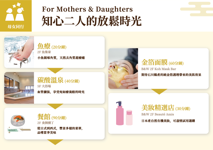 母女同行 : For Mothers & Daughters 知心二人的放鬆時光