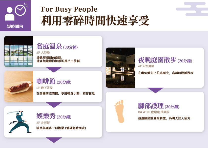短時間內 : For Busy People 利用零碎時間快速享受